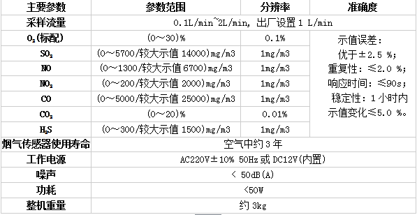 GH-62型煙氣綜合分析儀(圖2)