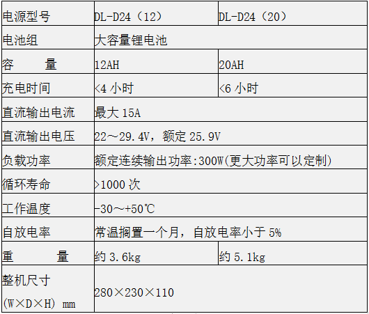 DL-D24系列便攜式直流電源(圖2)