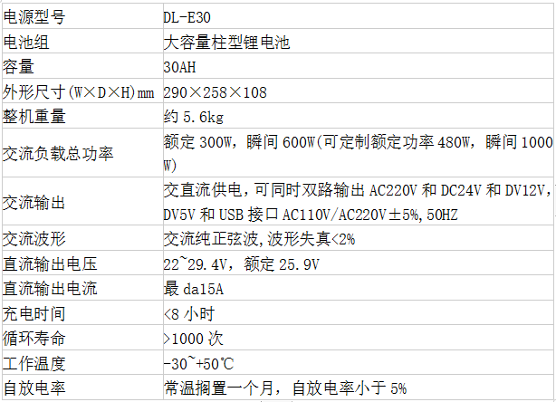 DL-E30便攜式交直流電源（30AH）(圖2)