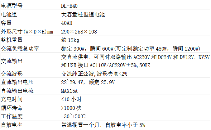 DL-E40便攜式交直流電源(40AH)(圖2)