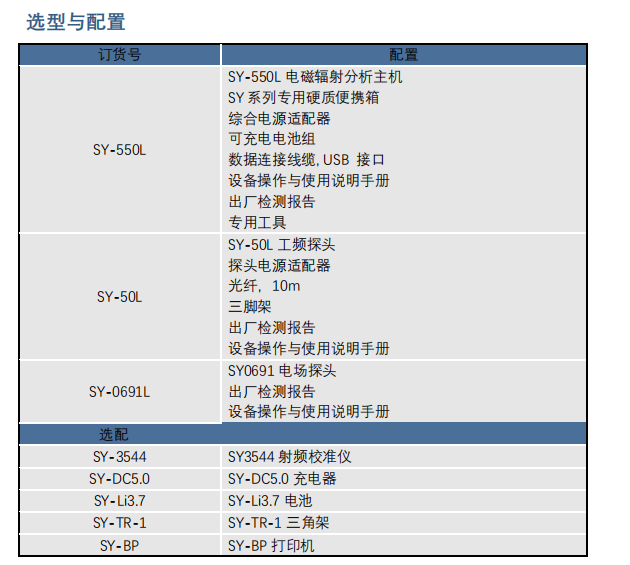 SY-550L電磁輻射分析儀 (圖7)