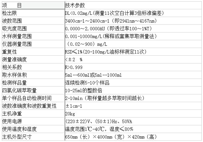 DL-SY6000B全自動(dòng)紅外測(cè)油儀(圖2)