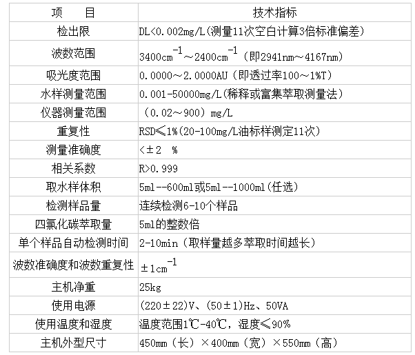 DL-SY6000A型全自動(dòng)紅外分光測(cè)油儀(圖2)