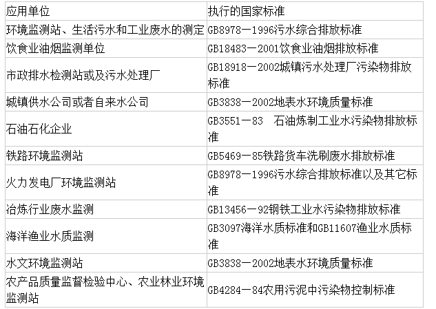 DL-SY6000A型全自動(dòng)紅外分光測(cè)油儀(圖3)