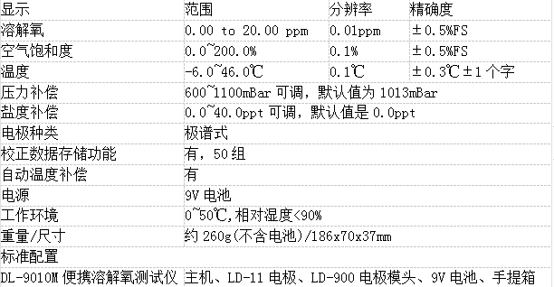 DL-9010M便攜溶解氧測試儀(圖2)