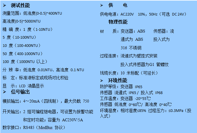 DL-ZDZ系列在線濁度儀(圖2)