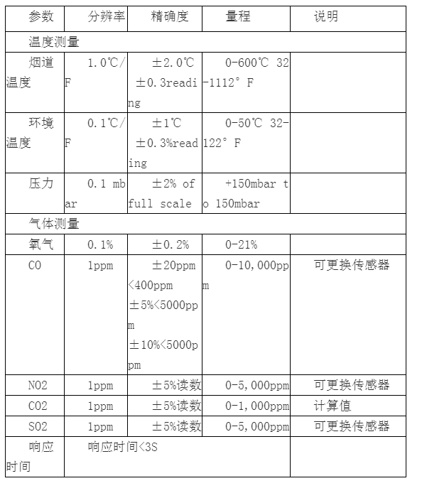 英國凱恩KM905煙氣分析儀(圖2)