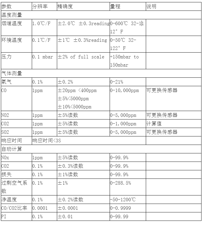 英國凱恩KM945煙氣分析儀(圖2)