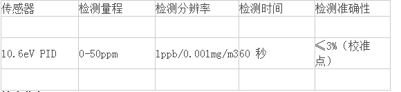 美國華瑞PGM7380型VOC檢測儀(圖2)