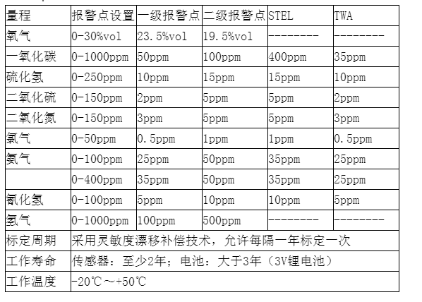 美國(guó)霍尼韋爾Impulse XP單一氣體檢測(cè)儀(圖2)