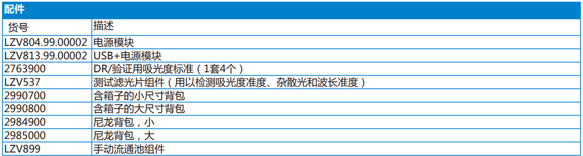 DR1900 系列便攜分光光度計(圖2)