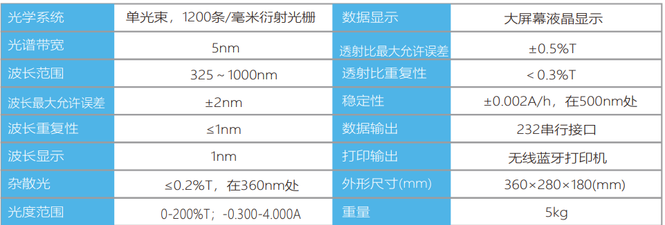 V1600便攜式可見分光光度計(jì)(圖2)