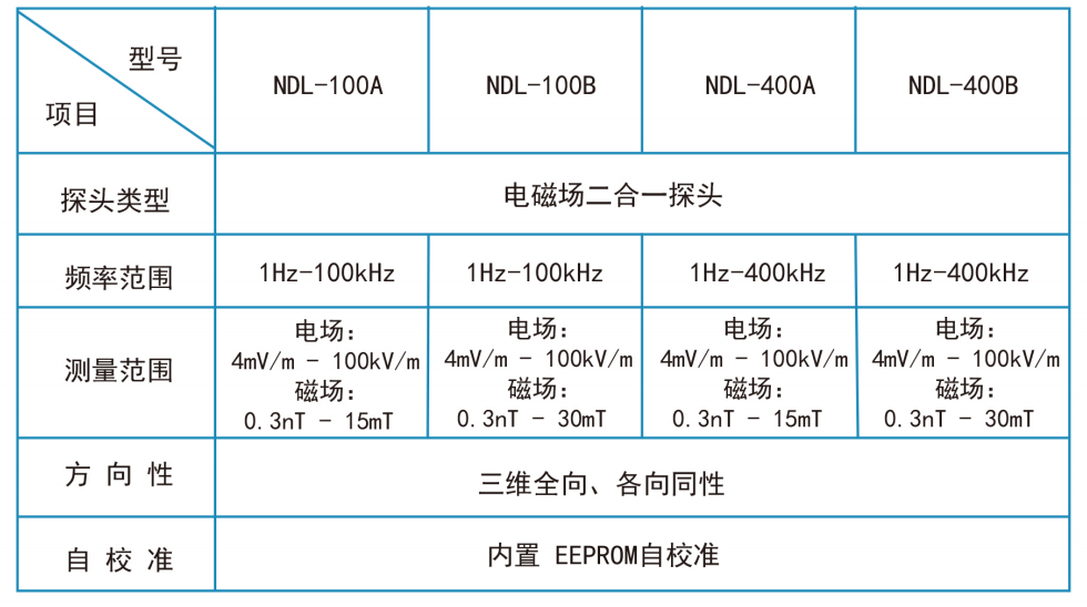 ND1000工頻電磁輻射分析儀(圖7)