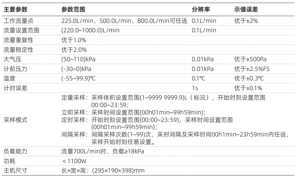 DL-6100E二噁英采樣器(圖2)